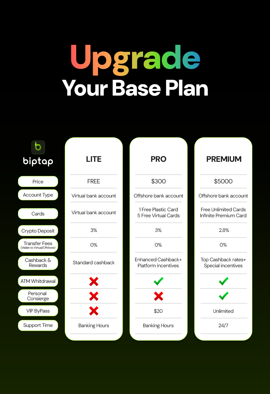 Upgrade Your Base Plan